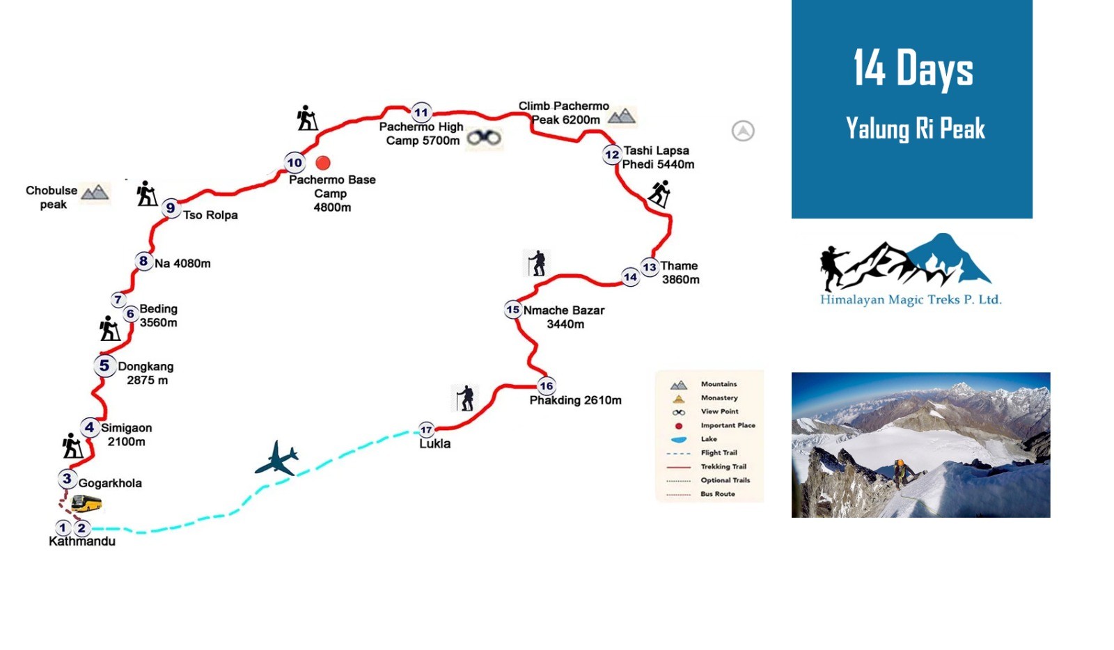 Route Map